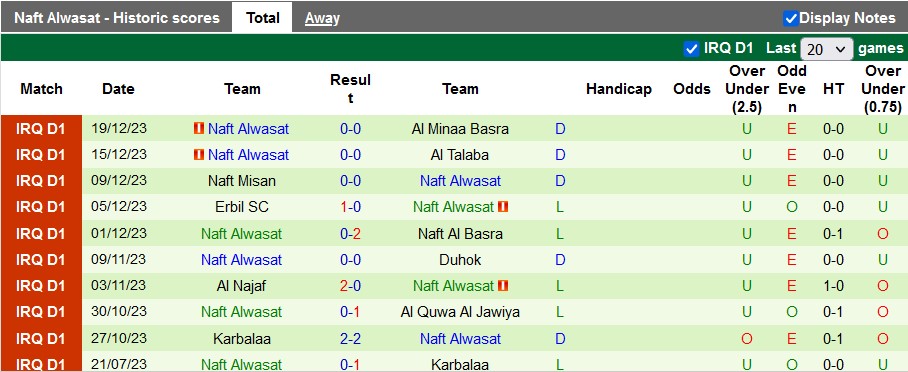 Nhận định, soi kèo Al Shorta vs Naft Al-Wasat, 18h30 ngày 22/12 - Ảnh 2