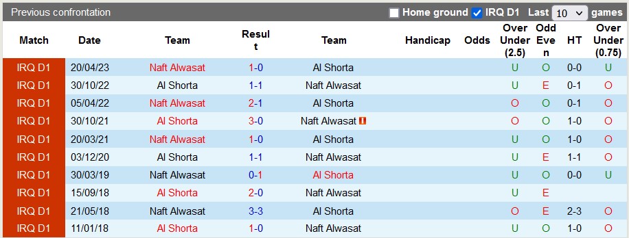 Nhận định, soi kèo Al Shorta vs Naft Al-Wasat, 18h30 ngày 22/12 - Ảnh 3