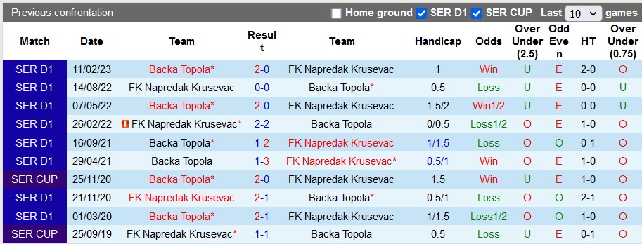 Nhận định, soi kèo Backa Topola vs Napredak Krusevac - Ảnh 3