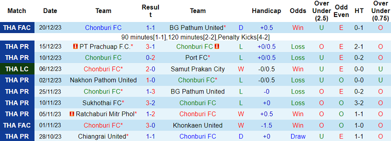 Nhận định, soi kèo Chonburi vs Muangthong United, 18h00 ngày 23/12 - Ảnh 1