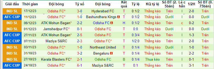 Nhận định, soi kèo East Bengal vs Odisha FC, 21h30 ngày 22/12 - Ảnh 2