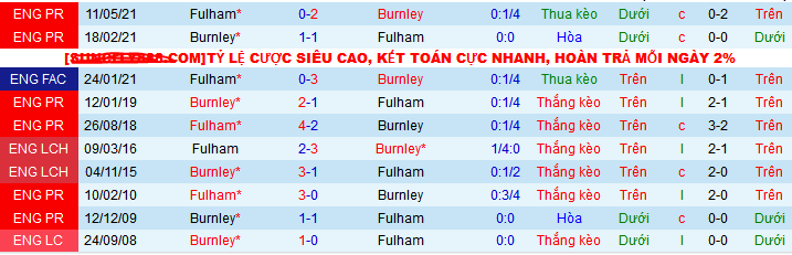 Nhận định, soi kèo Fulham vs Burnley, 22h00 ngày 23/12 - Ảnh 5