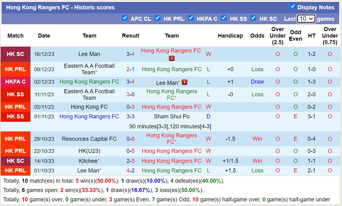 Nhận định, soi kèo Hong Kong Rangers FC vs Kitchee, 14h00 ngày 23/12 - Ảnh 1