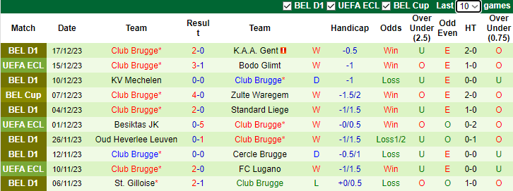 Nhận định, soi kèo Molenbeek vs Club Brugge, 2h45 ngày 23/12 - Ảnh 2