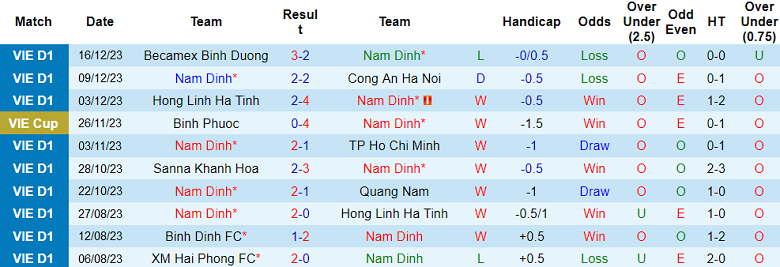 Nhận định, soi kèo Nam Định vs HAGL, 18h00 ngày 23/12 - Ảnh 1
