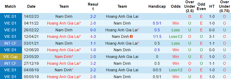 Nhận định, soi kèo Nam Định vs HAGL, 18h00 ngày 23/12 - Ảnh 3