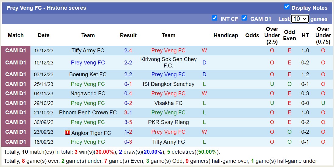 Nhận định, soi kèo Prey Veng FC vs Angkor Tiger FC, 15h30 ngày 23/12 - Ảnh 1