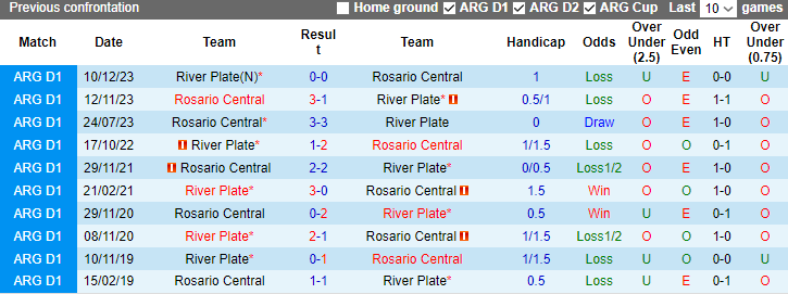 Nhận định, soi kèo River Plate vs Rosario Central, 7h00 ngày 23/12 - Ảnh 3