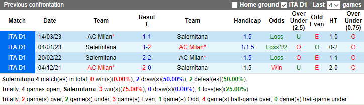 Nhận định, soi kèo Salernitana vs AC Milan, 2h45 ngày 23/12 - Ảnh 3