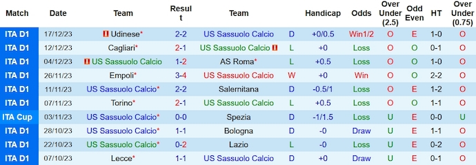 Nhận định, soi kèo Sassuolo vs Genoa, 0h30 ngày 23/12 - Ảnh 1