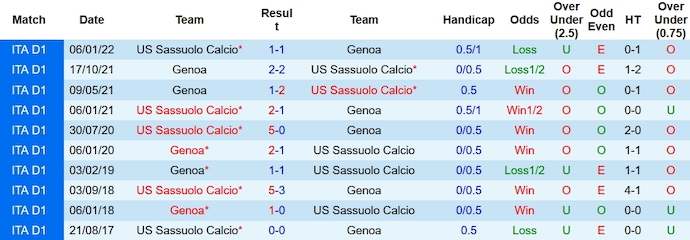 Nhận định, soi kèo Sassuolo vs Genoa, 0h30 ngày 23/12 - Ảnh 3