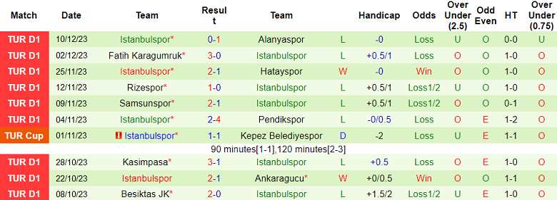 Nhận định, soi kèo Sivasspor vs Istanbulspor, 17h30 ngày 23/12 - Ảnh 2