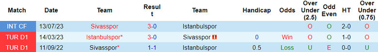 Nhận định, soi kèo Sivasspor vs Istanbulspor, 17h30 ngày 23/12 - Ảnh 3