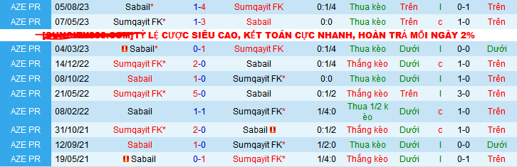 Nhận định, soi kèo Sumqayit FK vs Sabail, 21h30 ngày 23/12 - Ảnh 3