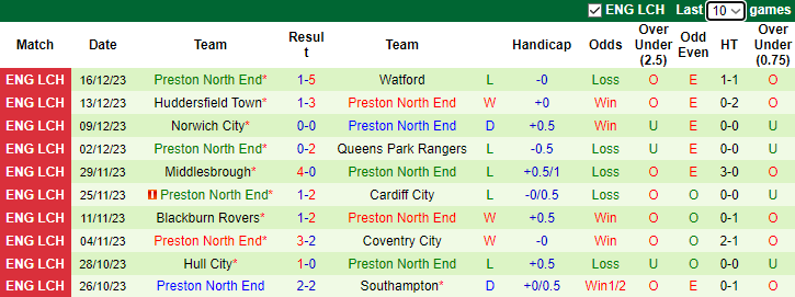 Nhận định, soi kèo Swansea City vs Preston North End, 2h45 ngày 23/12 - Ảnh 2
