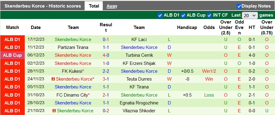 Nhận định, soi kèo Vllaznia Shkoder vs Skenderbeu Korce, 22h59 ngày 22/12 - Ảnh 2