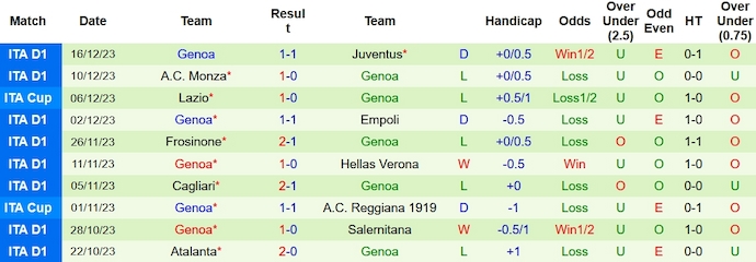 Soi kèo phạt góc Sassuolo vs Genoa, 0h30 ngày 23/12 - Ảnh 2