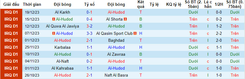 Nhận định, soi kèo Al-Hudod vs Duhok, 18h30 ngày 23/12 - Ảnh 1