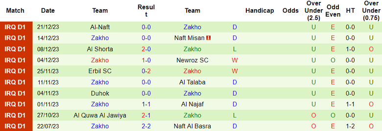 Nhận định, soi kèo Al Karkh vs Zakho, 18h30 ngày 24/12 - Ảnh 2