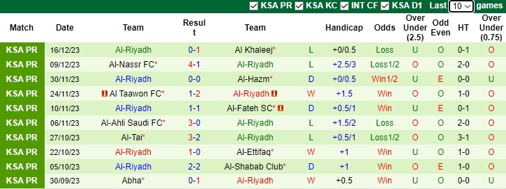 Nhận định, soi kèo Al-Wehda FC vs Al-Riyadh, 1h00 ngày 25/12 - Ảnh 2