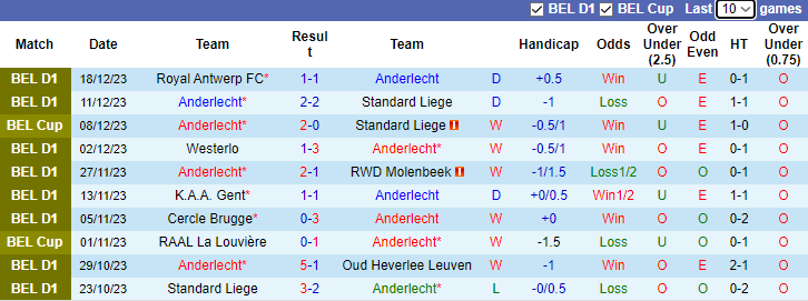 Nhận định, soi kèo Anderlecht vs KRC Genk, 2h45 ngày 24/12 - Ảnh 1