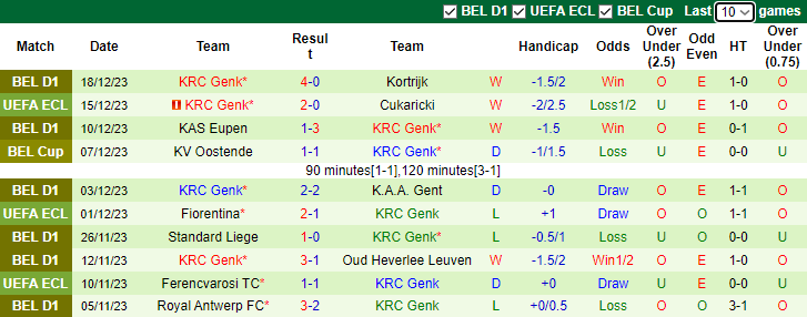 Nhận định, soi kèo Anderlecht vs KRC Genk, 2h45 ngày 24/12 - Ảnh 2
