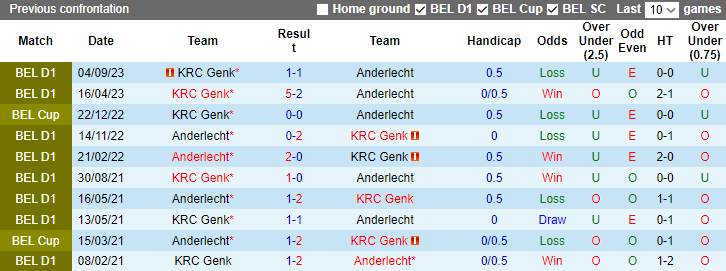 Nhận định, soi kèo Anderlecht vs KRC Genk, 2h45 ngày 24/12 - Ảnh 3