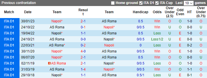 Nhận định, soi kèo AS Roma vs Napoli, 2h45 ngày 24/12 - Ảnh 3