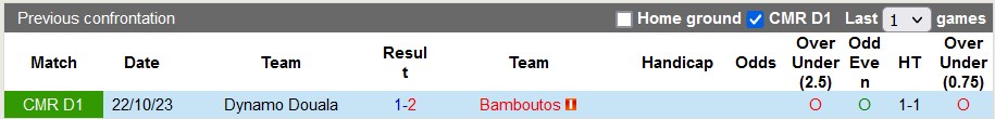Nhận định, soi kèo Bamboutos vs Dynamo Douala, 22h00 ngày 24/12 - Ảnh 3