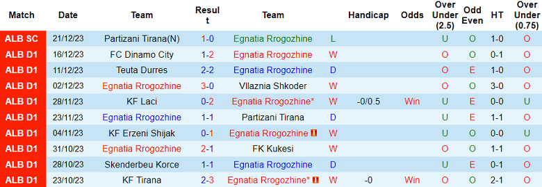 Nhận định, soi kèo Egnatia vs Tirana, 19h30 ngày 24/12 - Ảnh 1