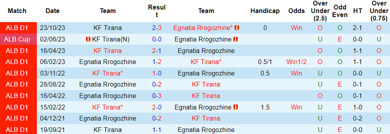 Nhận định, soi kèo Egnatia vs Tirana, 19h30 ngày 24/12 - Ảnh 3