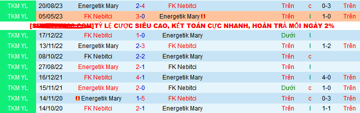Nhận định, soi kèo FK Nebitci vs Energetik Mary, 21h00 ngày 24/12 - Ảnh 3