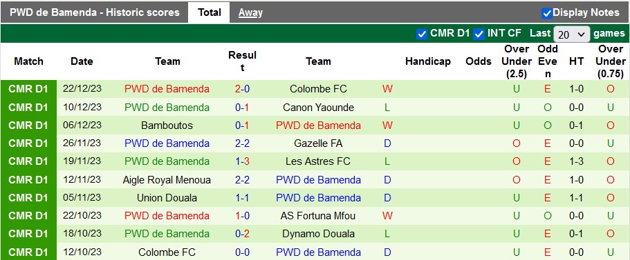 Nhận định, soi kèo Fortuna Mfou vs PWD de Bamenda, 22h00 ngày 24/12 - Ảnh 3