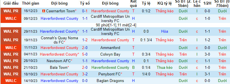 Nhận định, soi kèo Haverfordwest County vs The New Saints, 21h30 ngày 23/12 - Ảnh 1