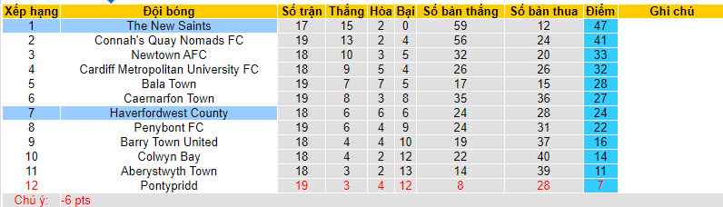 Nhận định, soi kèo Haverfordwest County vs The New Saints, 21h30 ngày 23/12 - Ảnh 4