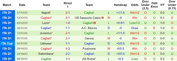 Nhận định, soi kèo Hellas Verona vs Cagliari, 0h00 ngày 24/12 - Ảnh 2