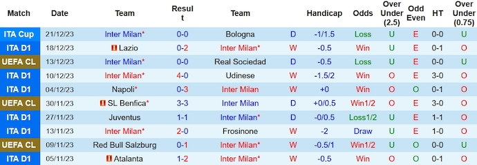 Nhận định, soi kèo Inter Milan vs Lecce, 0h00 ngày 24/12 - Ảnh 1