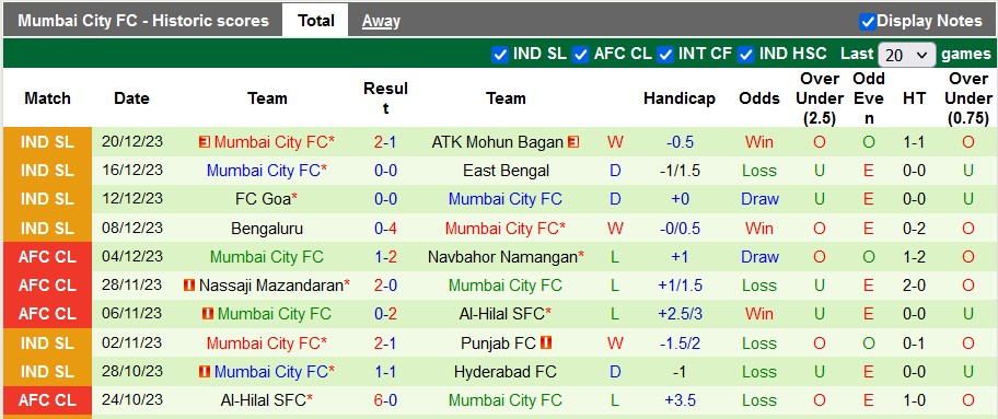 Nhận định, soi kèo Kerala Blasters vs Mumbai City, 21h30 ngày 24/12 - Ảnh 3