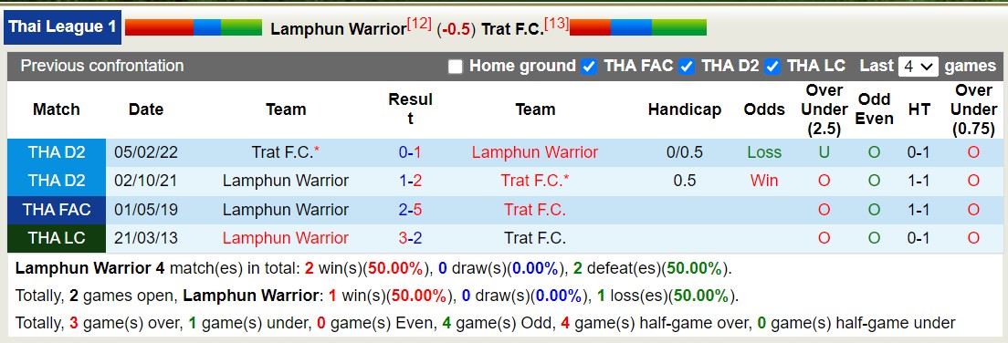Nhận định, soi kèo Lamphun Warrior vs Trat FC, 17h30 ngày 24/12 - Ảnh 3