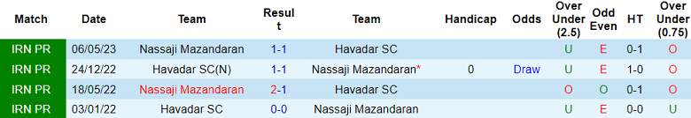 Nhận định, soi kèo Nassaji Mazandaran vs Havadar, 18h30 ngày 24/12 - Ảnh 3