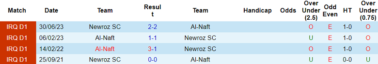 Nhận định, soi kèo Newroz vs Al Naft, 18h30 ngày 24/12 - Ảnh 3