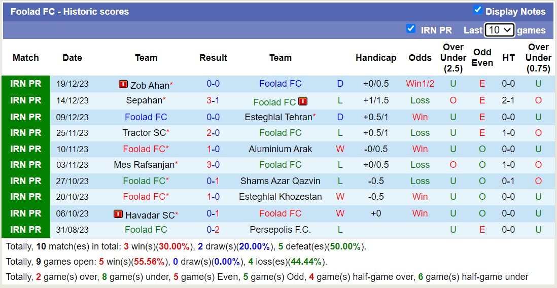 Nhận định, soi kèo Paykan vs Foolad FC, 17h30 ngày 24/12 - Ảnh 2