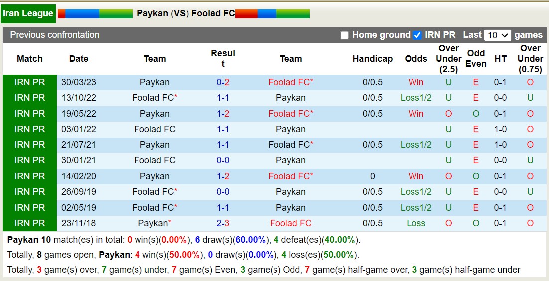 Nhận định, soi kèo Paykan vs Foolad FC, 17h30 ngày 24/12 - Ảnh 3