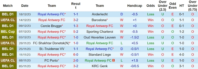 Nhận định, soi kèo Royal Antwerp vs Westerlo, 0h15 ngày 24/12 - Ảnh 1