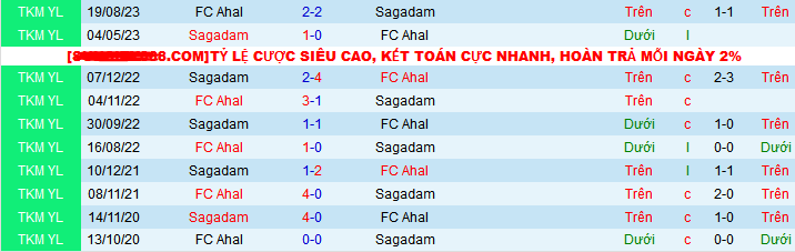 Nhận định, soi kèo Sagadam vs FC Ahal, 21h00 ngày 24/12 - Ảnh 3