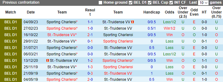 Nhận định, soi kèo St.-Truidense vs Sporting Charleroi, 0h15 ngày 24/12 - Ảnh 3