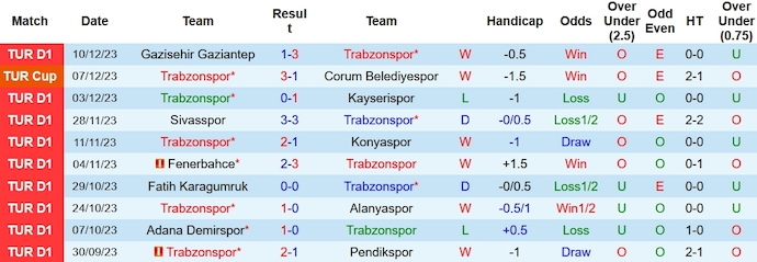 Nhận định, soi kèo Trabzonspor vs Istanbul Basaksehir, 23h00 ngày 23/12 - Ảnh 1