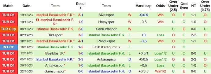 Nhận định, soi kèo Trabzonspor vs Istanbul Basaksehir, 23h00 ngày 23/12 - Ảnh 2