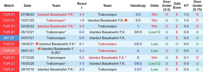 Nhận định, soi kèo Trabzonspor vs Istanbul Basaksehir, 23h00 ngày 23/12 - Ảnh 3
