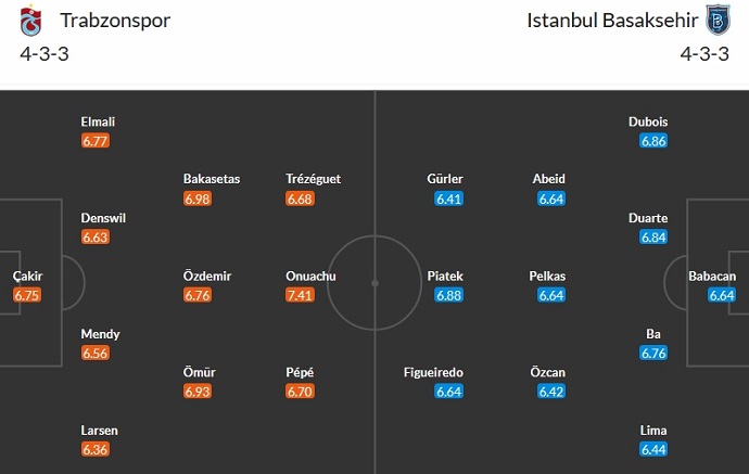 Nhận định, soi kèo Trabzonspor vs Istanbul Basaksehir, 23h00 ngày 23/12 - Ảnh 5